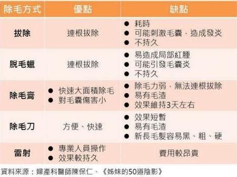 陰毛需要修剪嗎|「私密小森林」到底修不修？ 5種除毛方式優缺點一次。